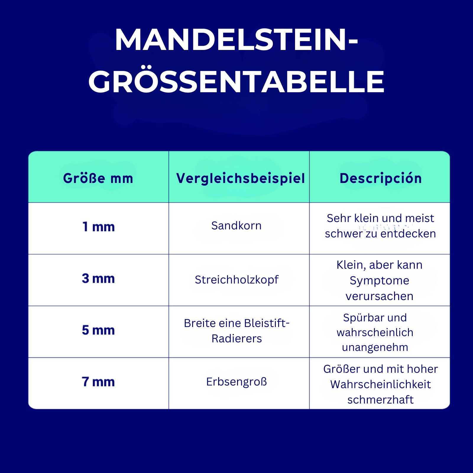 ORAVIX-Tonsil-Stone-Chart-EN-Final
