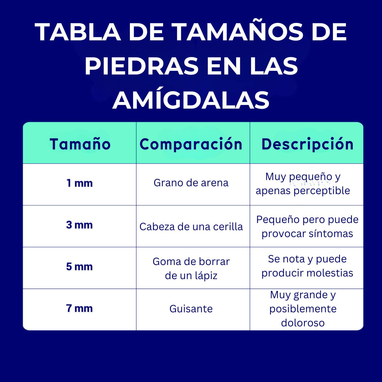 ORAVIX-Tonsil-Stone-Chart-ES